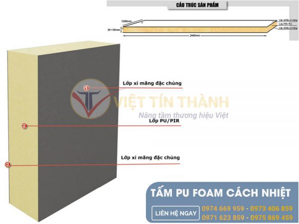 Tấm cách nhiệt chống nóng pu foam gachmat